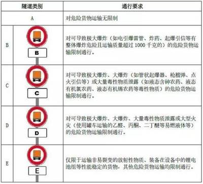 《百姓说交通》危险货物道路运输安全管理,国外是如何规定的?